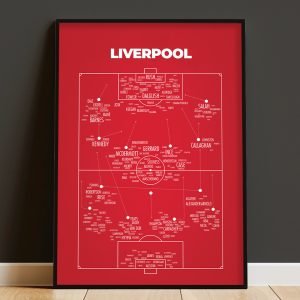 Liverpool Generational Team Poster