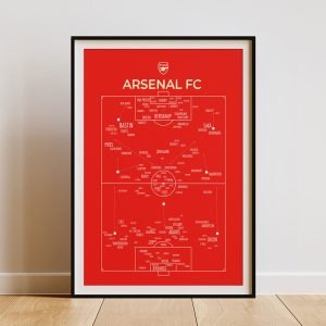 Arsenal FC Generational Team Poster