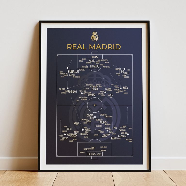 Real Madrid Generational Team Scheme Poster