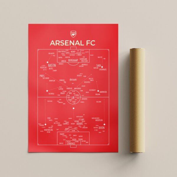 Arsenal FC poster generational scheme, with the cardboard tube on the side.