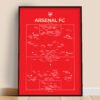 Arsenal FC poster with the all time play scheme.