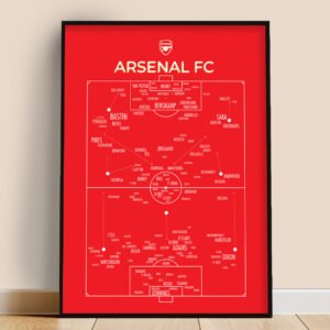Arsenal FC poster with the all time play scheme.