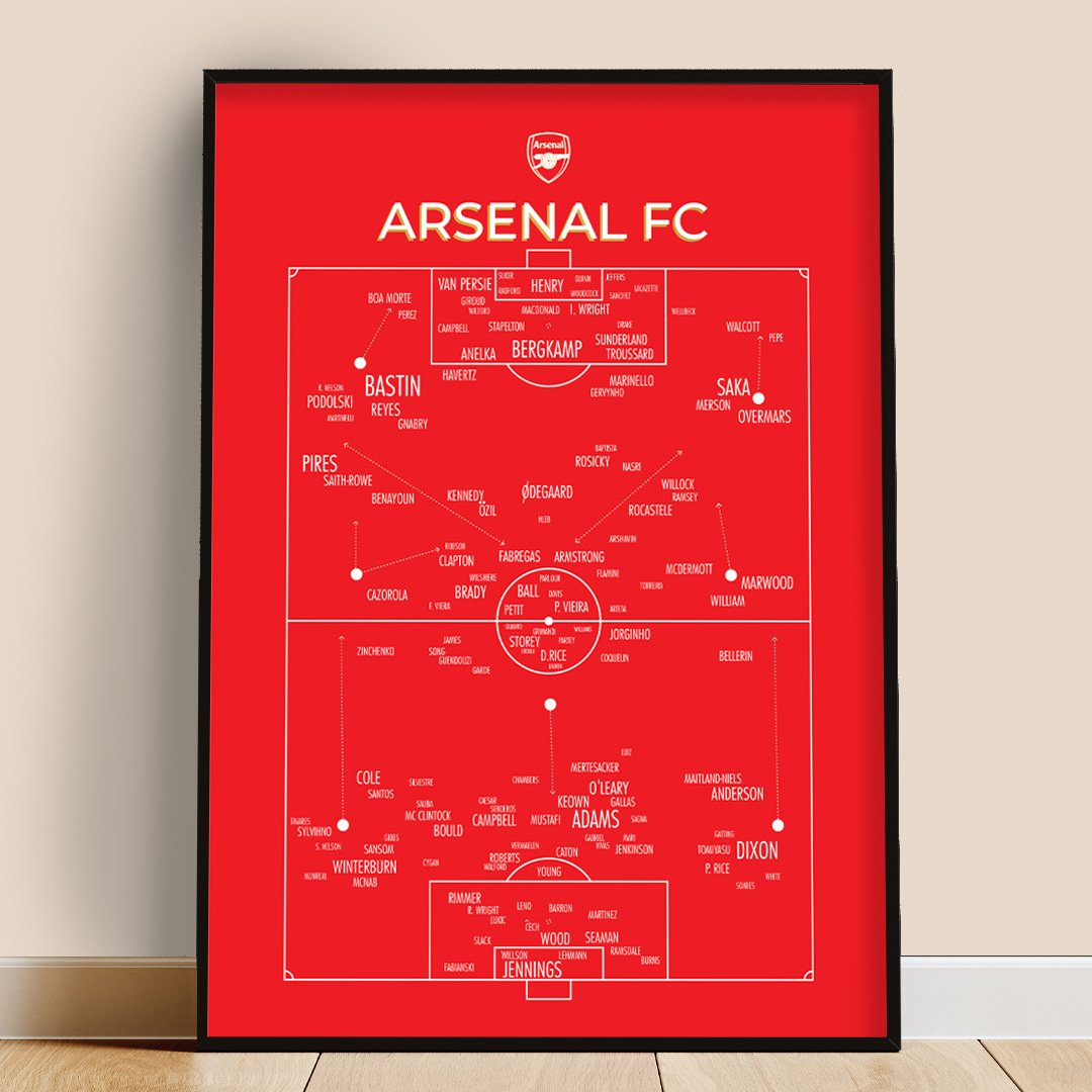 Arsenal FC poster with the all time play scheme.