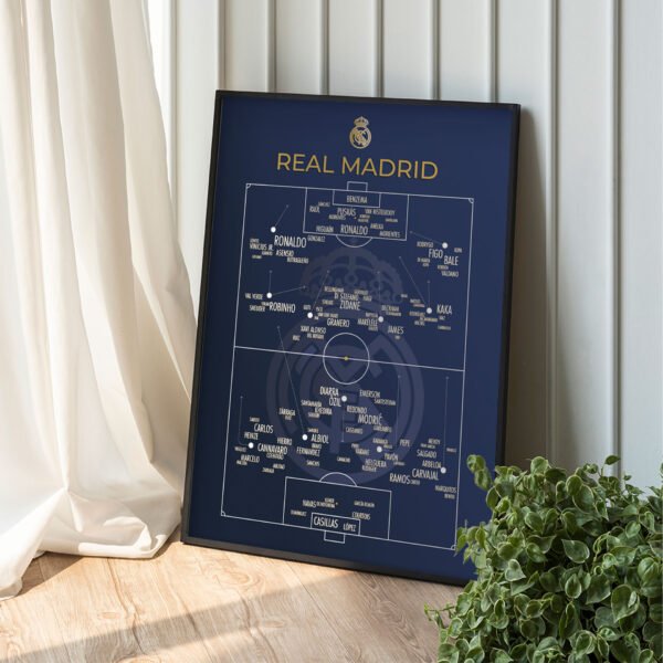 Tablou cu Real Madrid schema de joc poster.