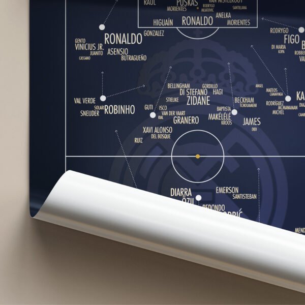 The Real Madrid poster "generational" team scheme includes football players like Casillas, Ronaldo, Figo, Zidane, Di Stefano, Hagi, Robinho.