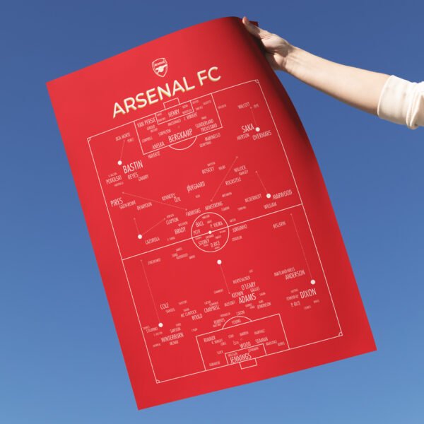 Arsenal fc print held in hand.