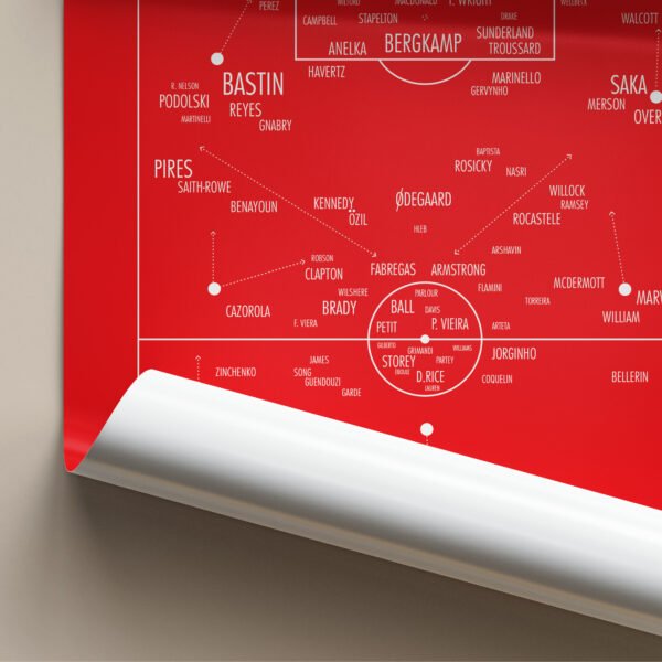 Zoom in pe posterul Arsenal FC cu schema generațională de joc.