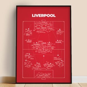 Liverpool Generational Team Poster