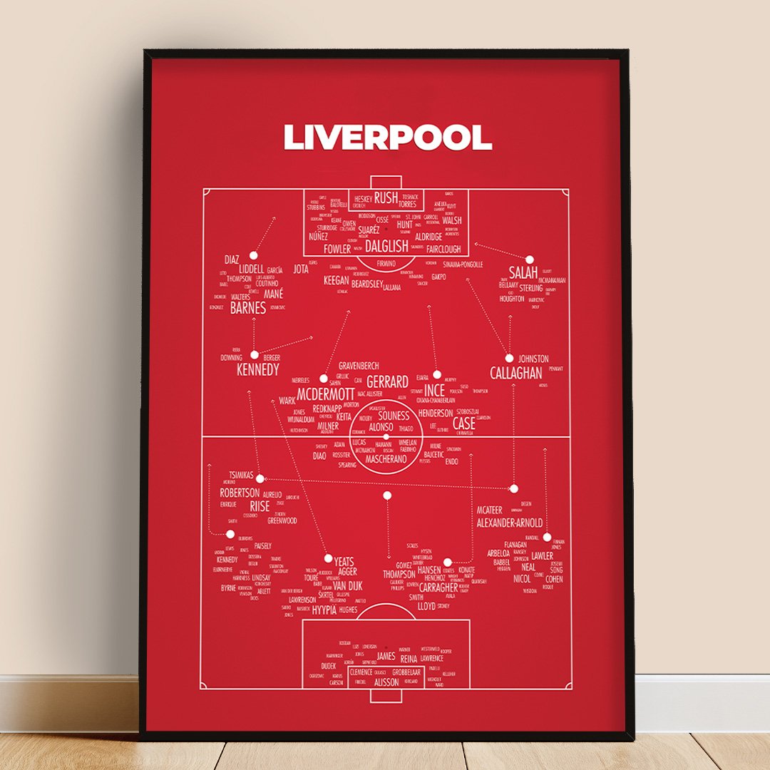 Liverpool generational team poster